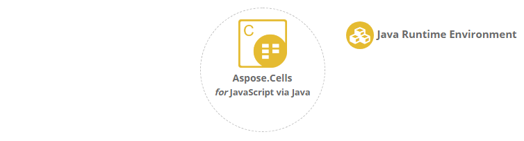 Aspose.Cells for JavaScript via Java平臺獨立