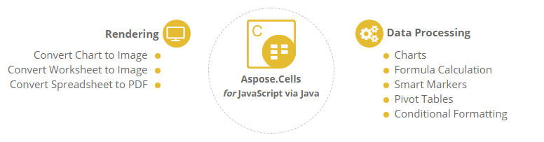 Aspose.Cells for JavaScript via Java功能概述