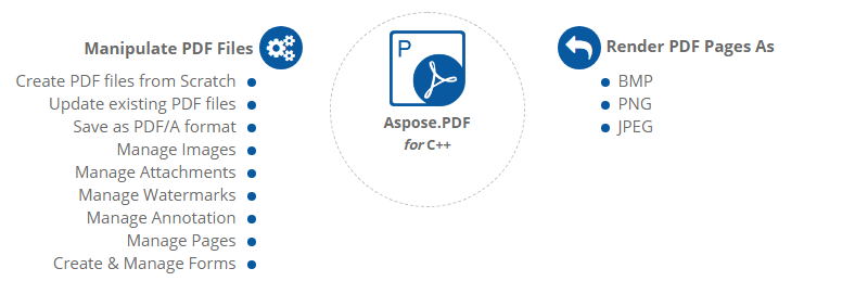 Aspose.PDF for C ++高級功能