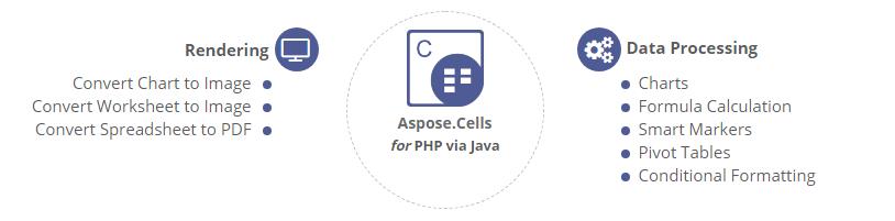 Aspose.Cells for PHP via Java功能概述