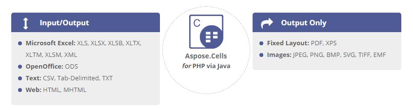 Aspose.Cells for PHP via Java文件格式