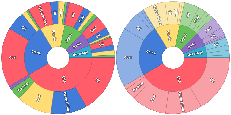 DevExpress WinForms使用教程