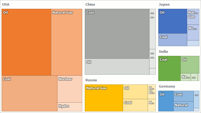 DevExpress WinForms使用教程