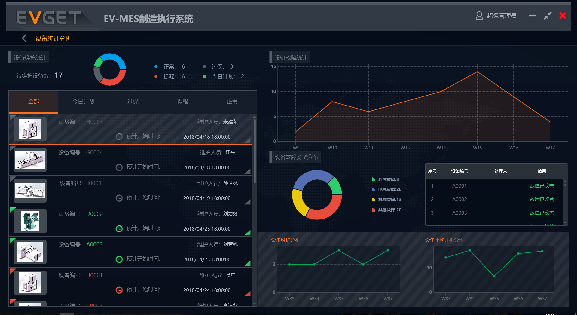 慧都MES系统可视化界面截图