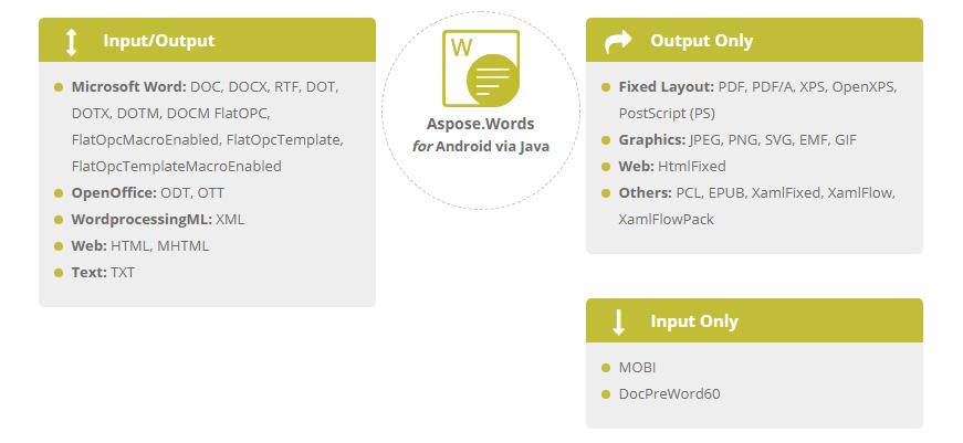 Aspose.Words for Android via Java文件格式