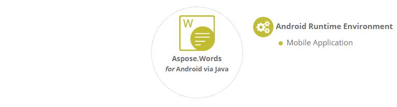 Aspose.Words for Android via Java平臺(tái)獨(dú)立