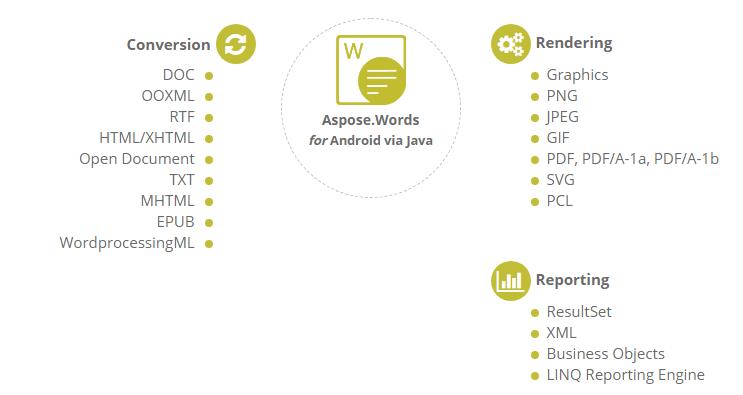 Aspose.Words for Android via Java高級(jí)功能