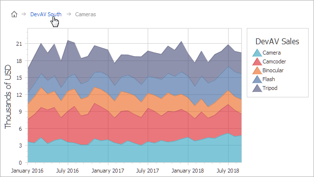 DevExpress WinForms使用教程