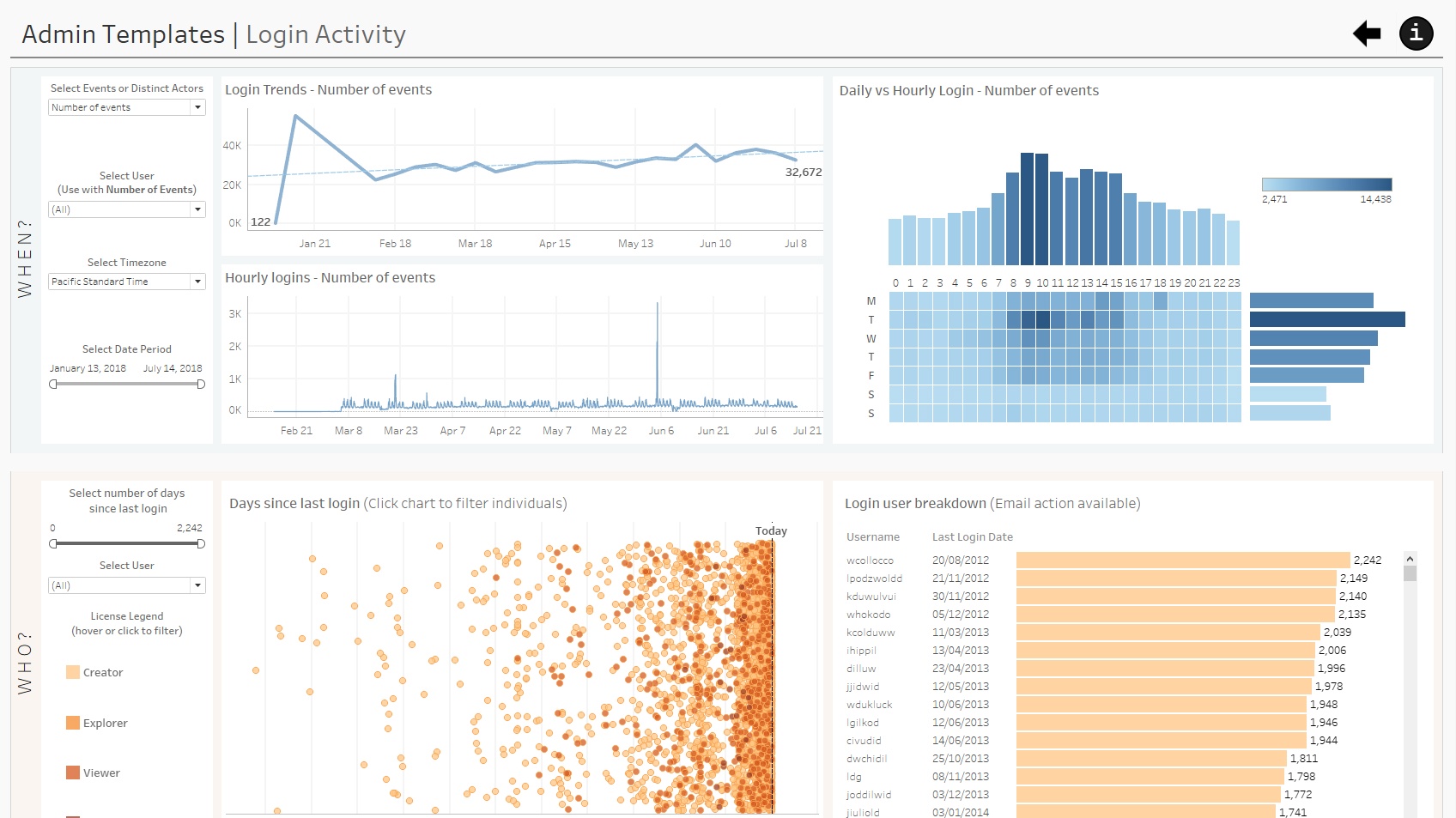 产品更新|Tableau 2019.1发布，全新Ask Data（数据问答）和Prep Conductor扩展平台功能