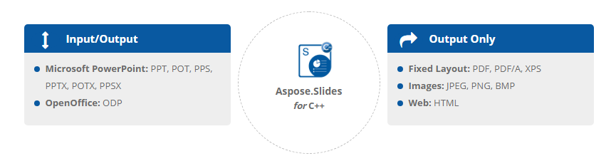 Aspose.Slides for C++文件格式