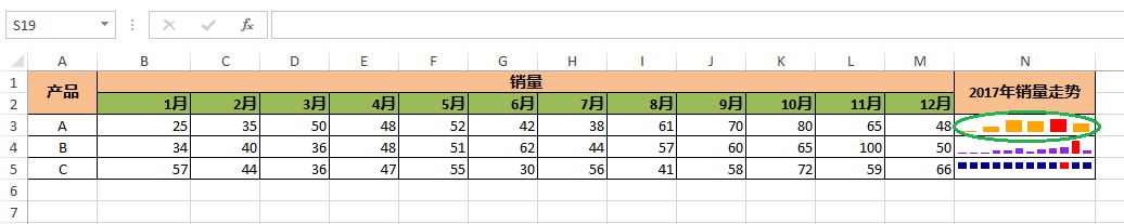 修改現(xiàn)有迷你圖