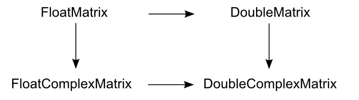 .NET的数学库NMath实用教程——矢量的复制和视图