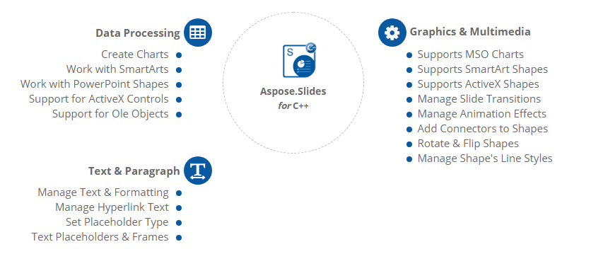 Aspose.Slides for C++功能概述