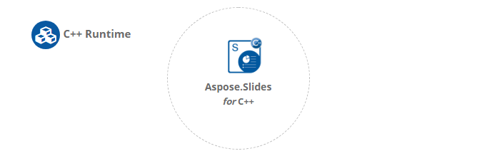 Aspose.Slides for C++平臺獨立