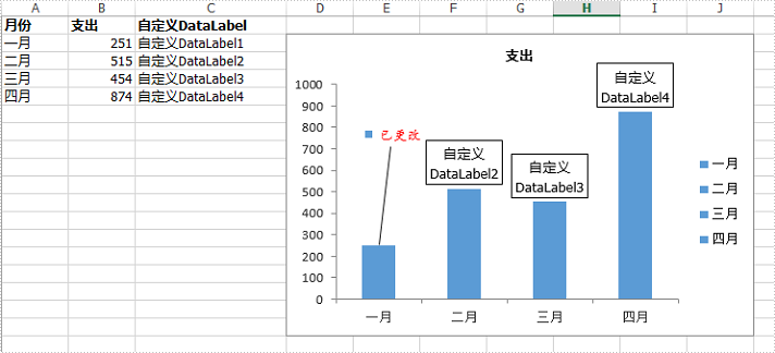 custom-datalabel-2