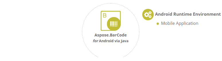 Aspose.BarCode for Android via Java平台独立
