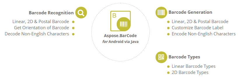 Aspose.BarCode for Android via Java功能概述