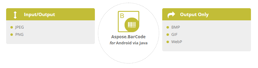 Aspose.BarCode for Android via Java文件格式