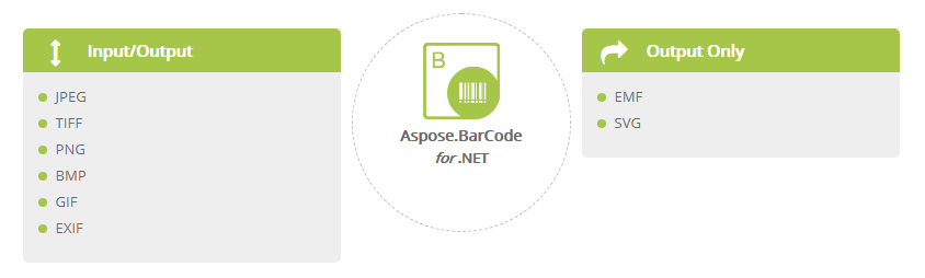 Aspose.BarCode for .NET文件格式