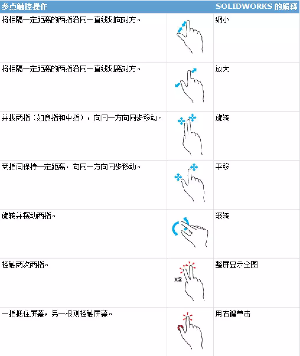 SolidWorks让你尽享丝般顺滑