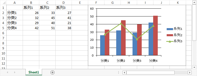 柱形图和折线图组合图表