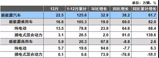 汽车销售情况