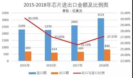 2018-2019中国制造业十大热点！