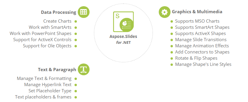 Aspose.Slides for .NET功能概述
