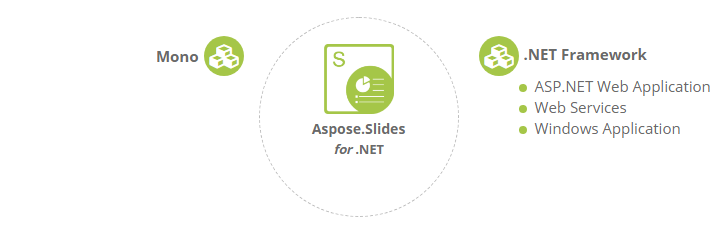 Aspose.Slides for .NET平臺(tái)獨(dú)立