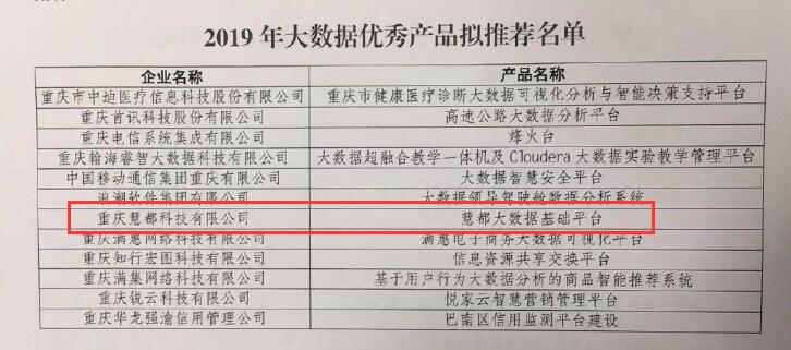 慧都大数据被推荐入围国家工信部2019年优秀产品