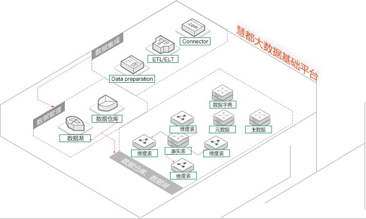 慧都大数据被推荐入围国家工信部2019年优秀产品