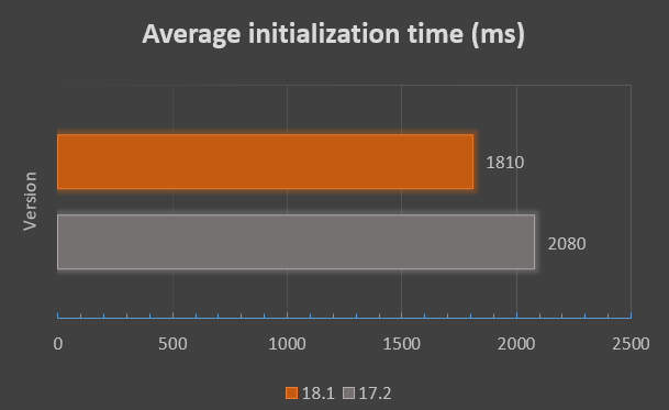 DevExpress WinForms使用教程