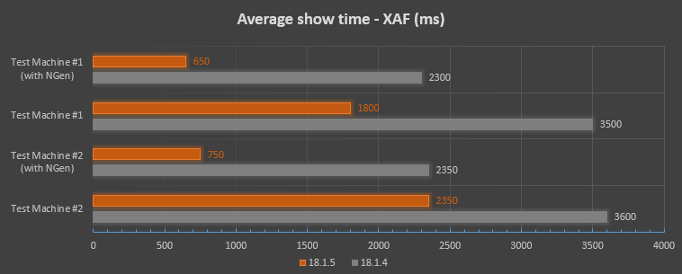 DevExpress WinForms使用教程