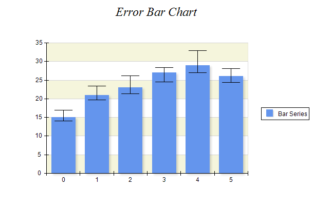 Bar Series Improvements05