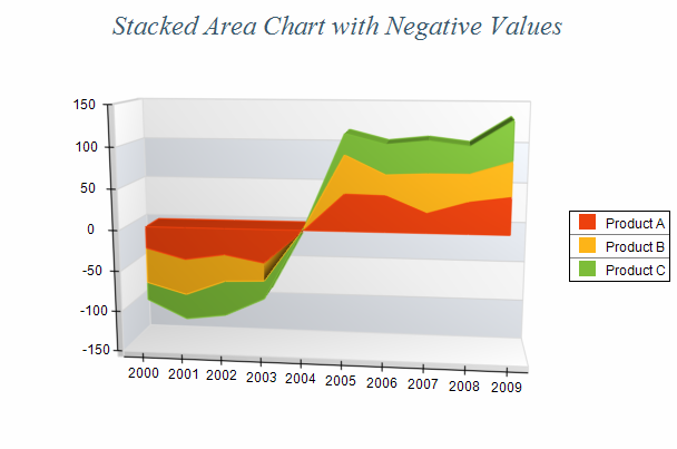 Area Series Improvements06