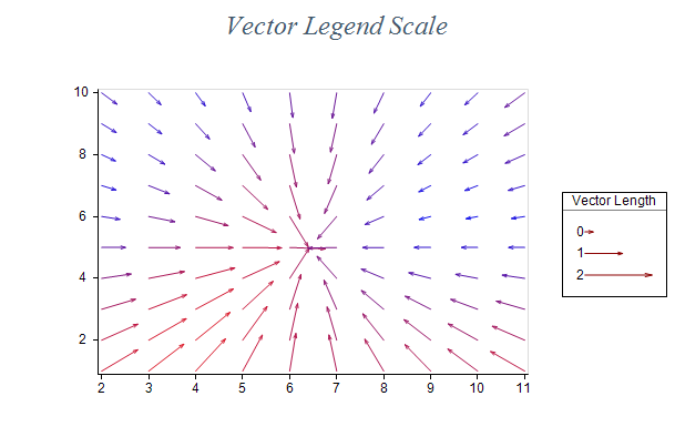 Vector Series Improvements04