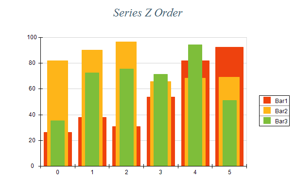 Common Series Improvements081