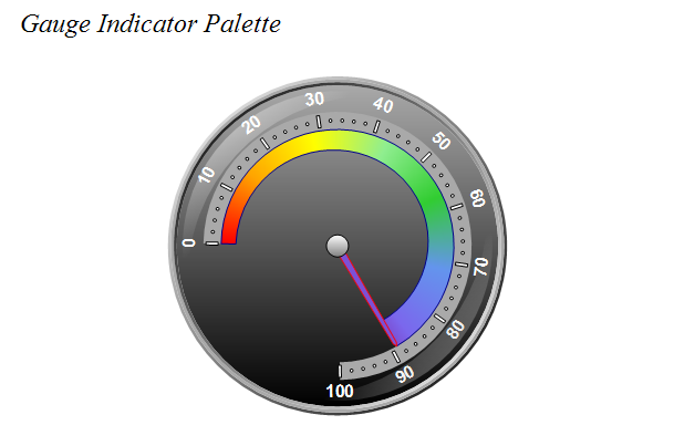 Linear / Radial Gauge Improvements10