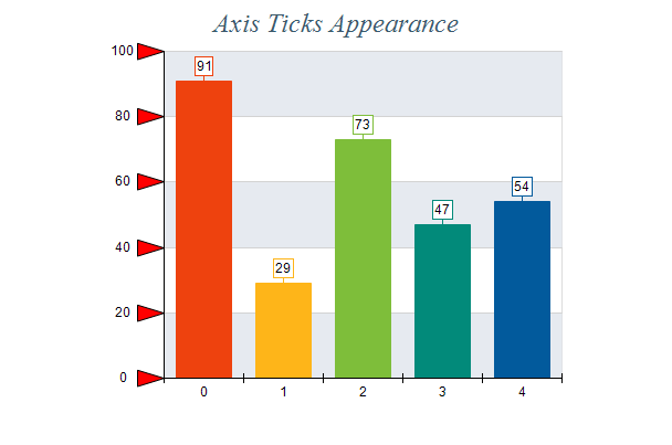 Axis and Scale Improvements09