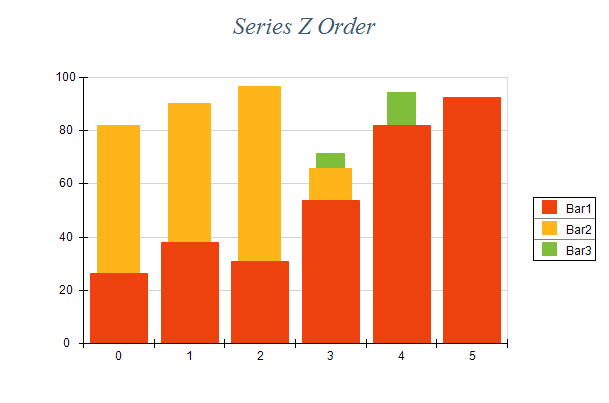 Common Series Improvements082