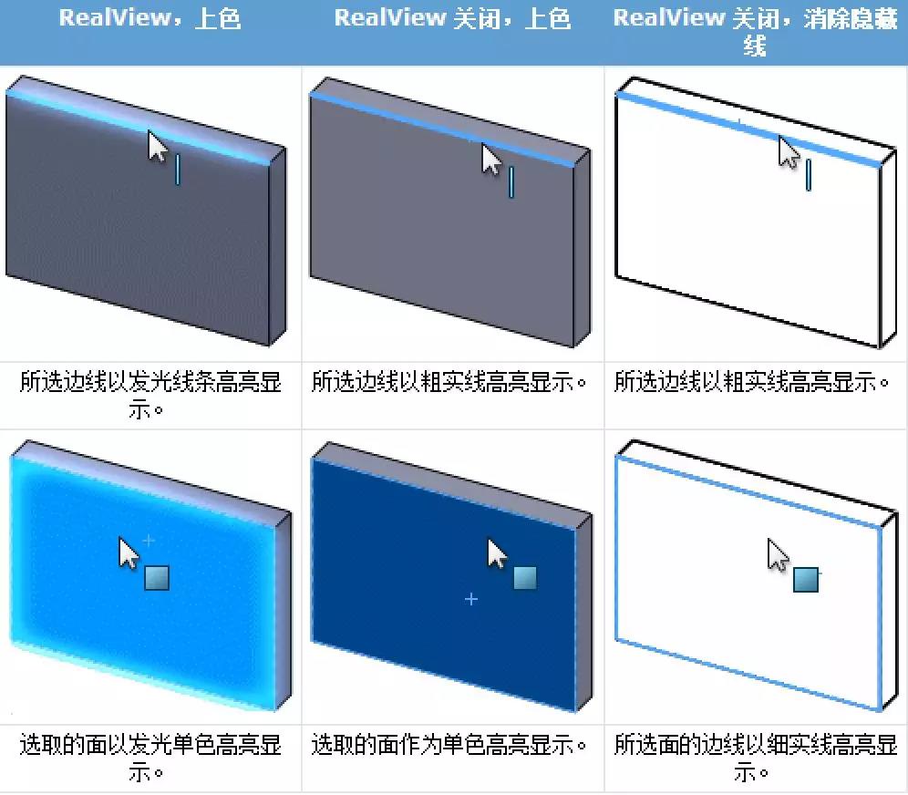 SolidWorks中的这些小技巧帮助你更好地做出选择