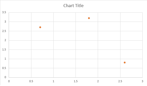 ScatterChart