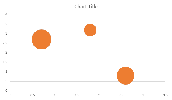 Bubble Chart