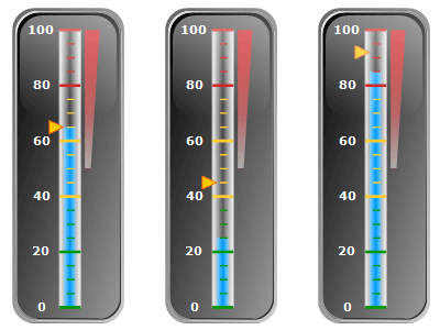 線形Gauges04