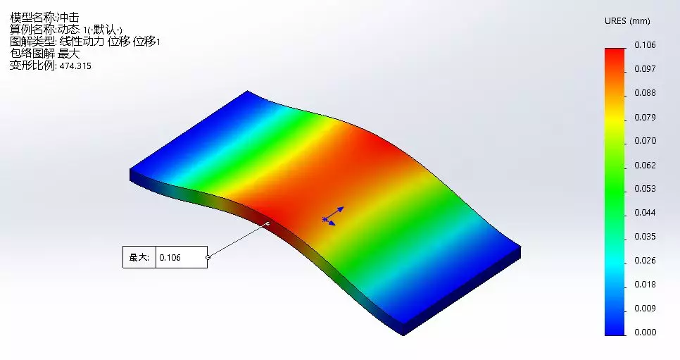 如何利用SolidWorks Simulation模擬零件受到的沖擊力