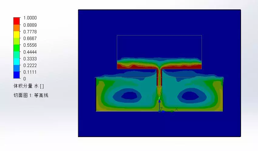 SolidWorks告訴你水池到底要不要放水