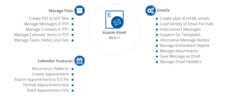 Aspose.Email for C++功能概述