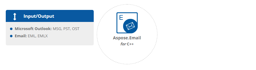 Aspose.Email for C++文件格式