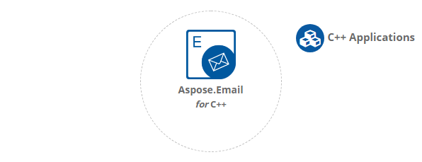 Aspose.Email for C++平臺獨立