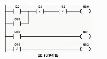 SolidWorks Electrical关于PLC模块的应用